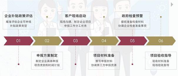 高新技術企業(yè)