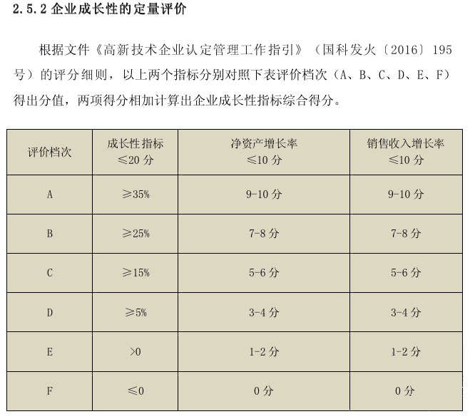 成長性評分標(biāo)準(zhǔn).png